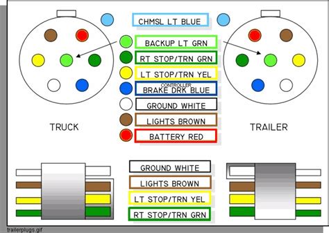 ford truck trailer plug wiring diagram 
